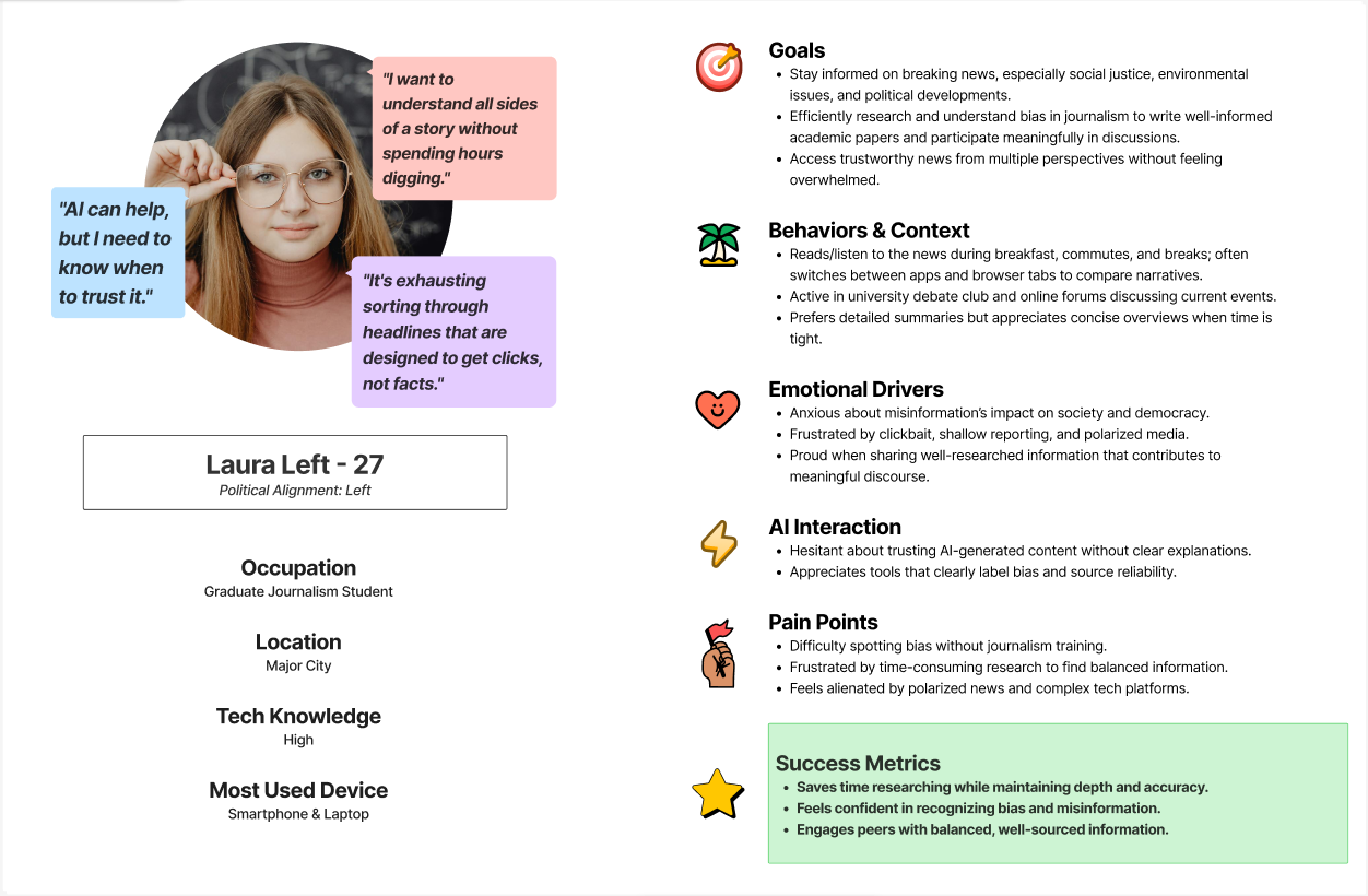 Laura Left - User Persona