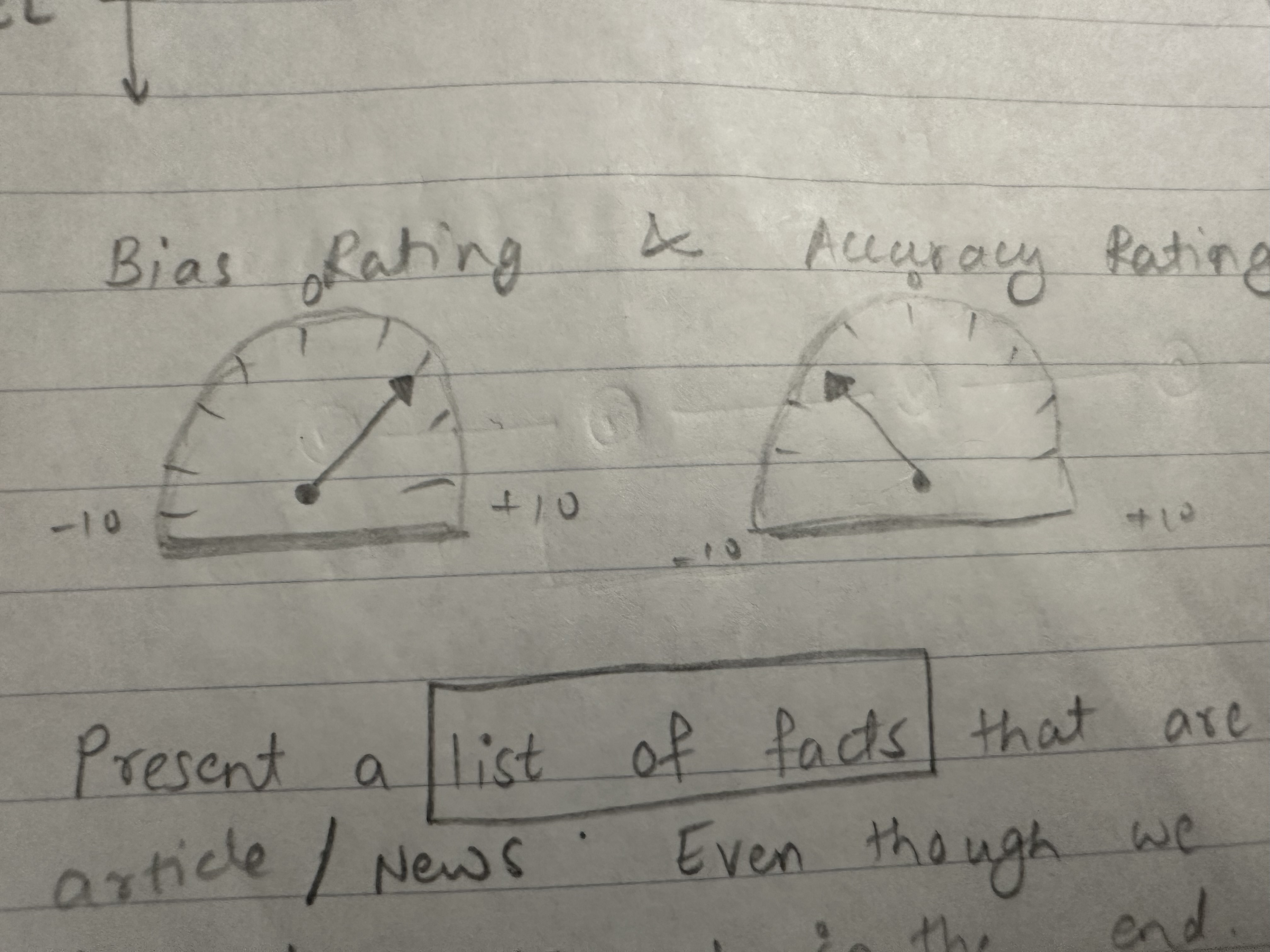 Speedometer Design Sketch