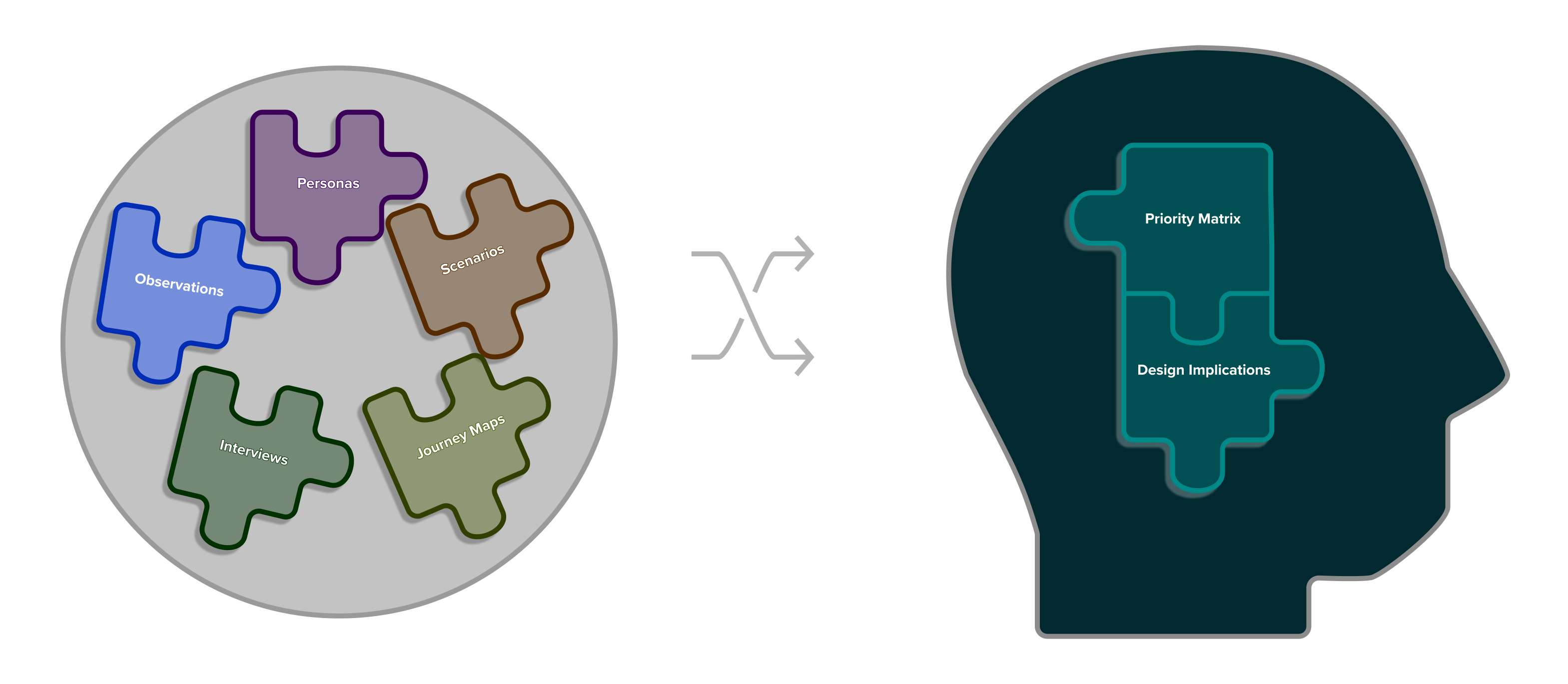 Understanding Creative Block - hover state